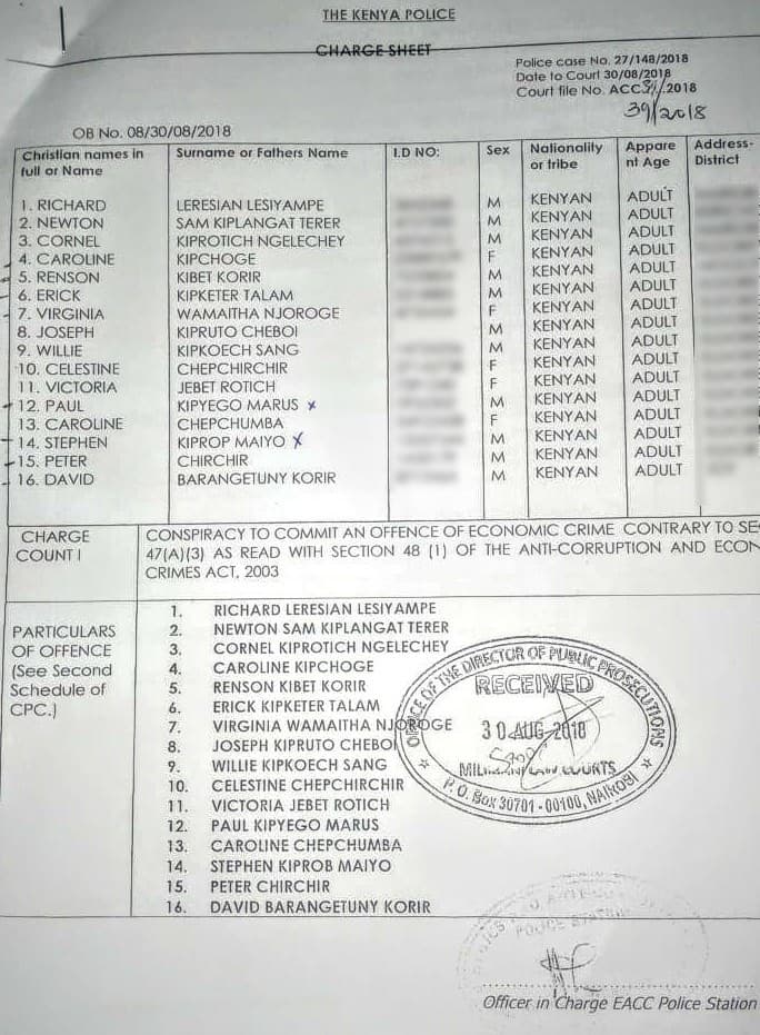 A snippet of the names of NCPB officials and other stakeholders who are persons of interest in the Ksh.468 million maize scandal. Photo by: ViaNews.