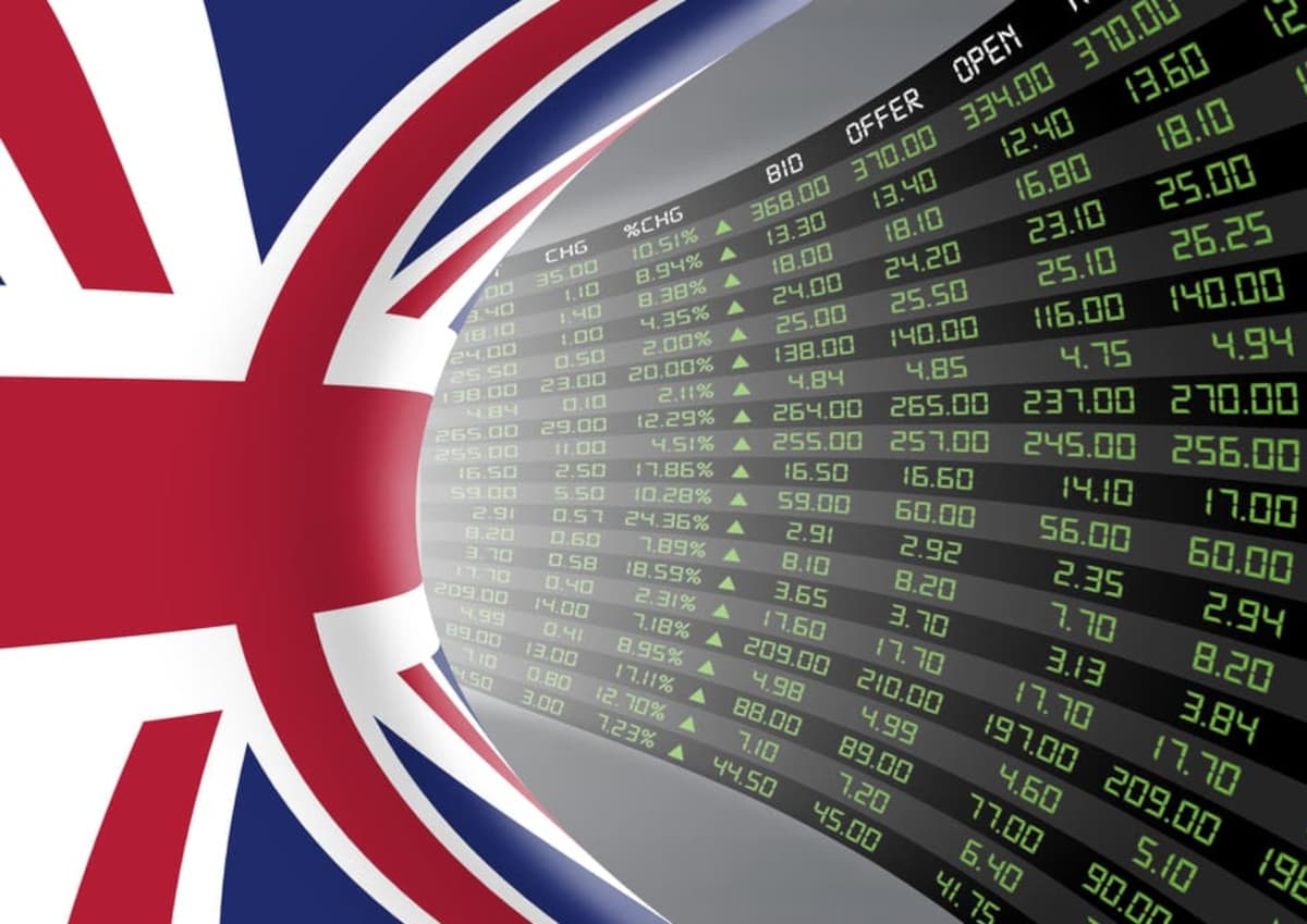 FTSE 100 Bullish Momentum: 3.47% Up Since The Last Session