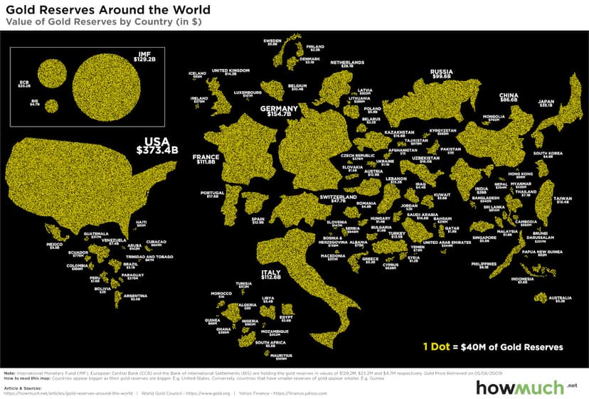 Gold reserves by country 2019